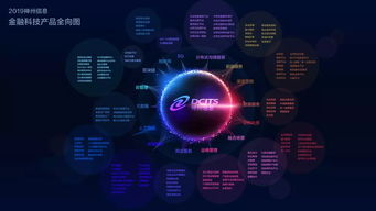 神州信息 以信息科技洞見(jiàn)金融科技發(fā)展全景